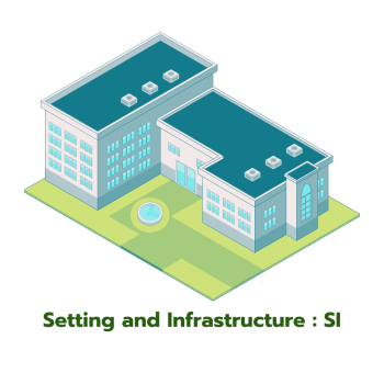 Setting & Infrastructure (SI)
